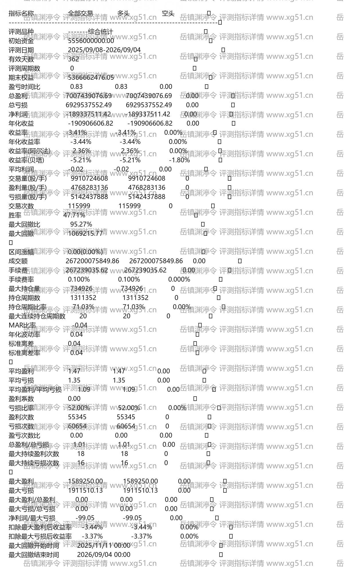 岳镇渊渟令评测指标详情