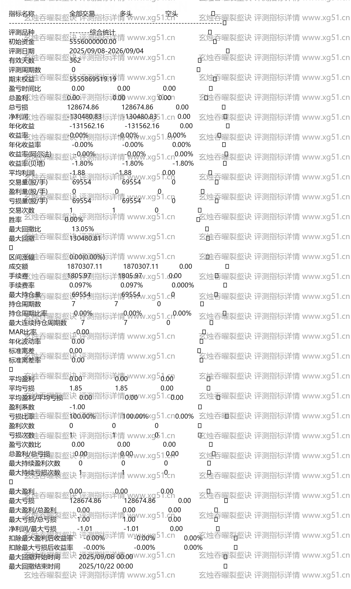 玄烛吞曜裂壑诀评测指标详情
