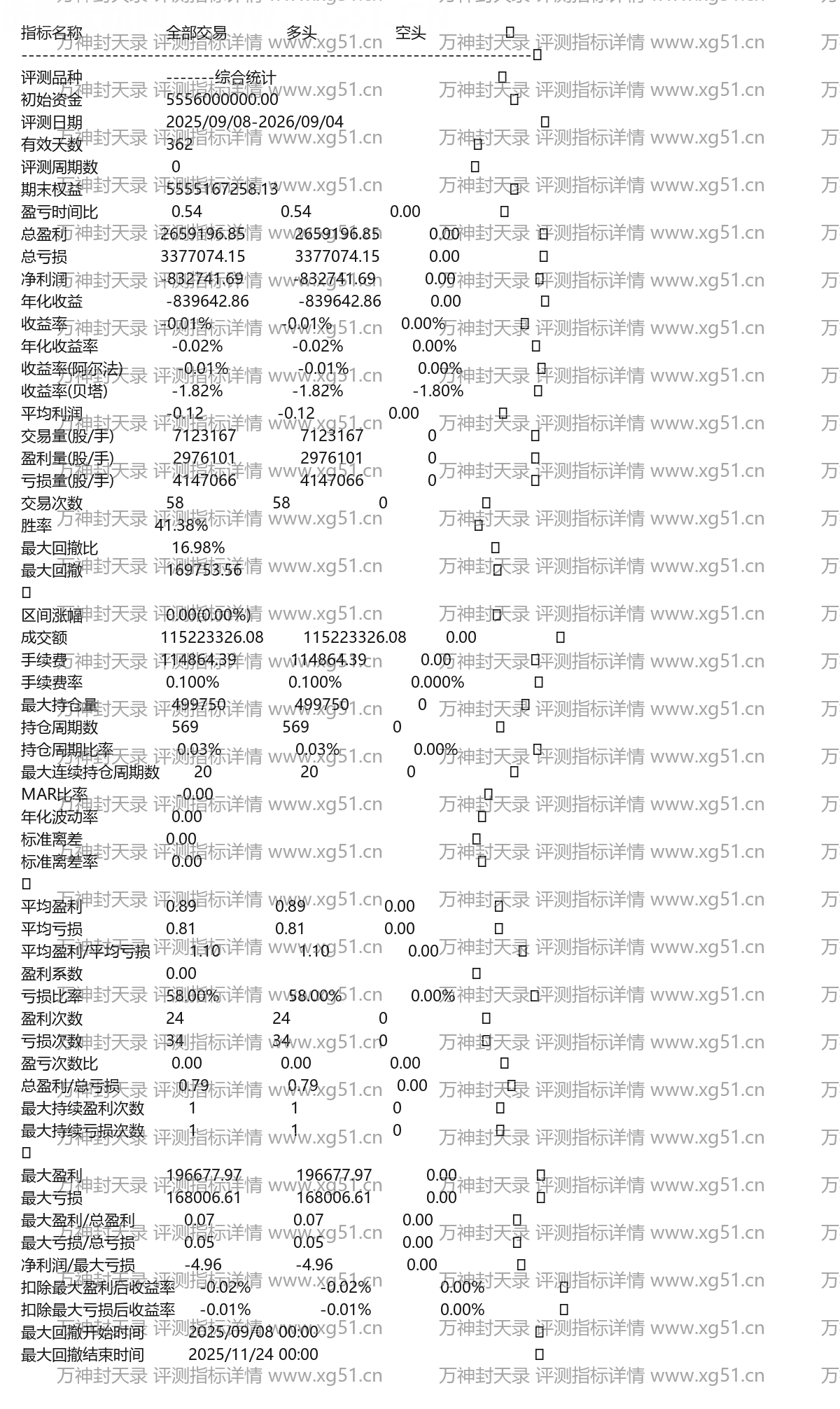 万神封天录长阴逆转与封停天机伏魔擒妖副图通达信选股指标公式(3) 万神封天录评测指标详情