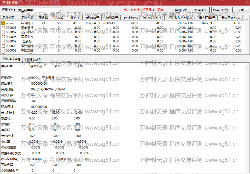 万神封天录长阴逆转与封停天机伏魔擒妖副图通达信选股指标公式(2) 万神封天录指标程序交易评测结果