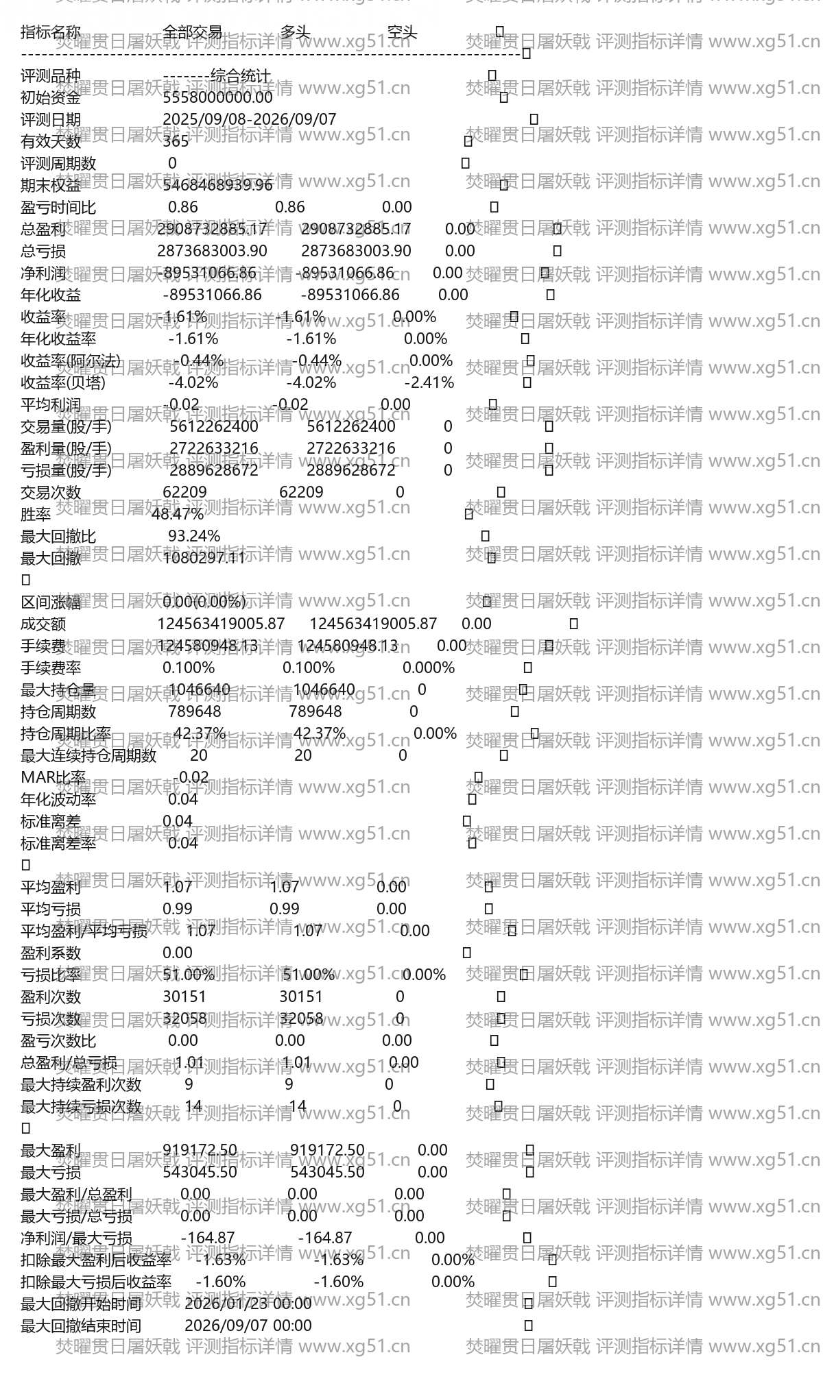 焚曜贯日屠妖戟评测指标详情