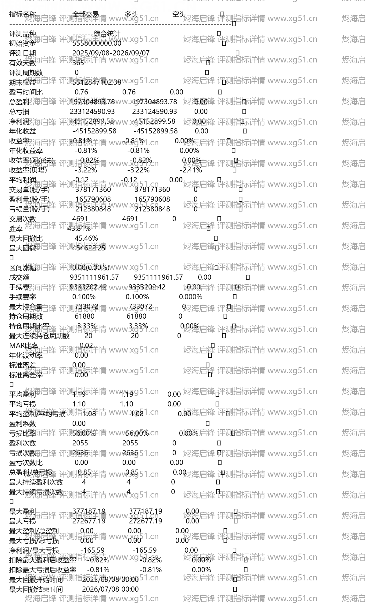 烬海启锋评测指标详情