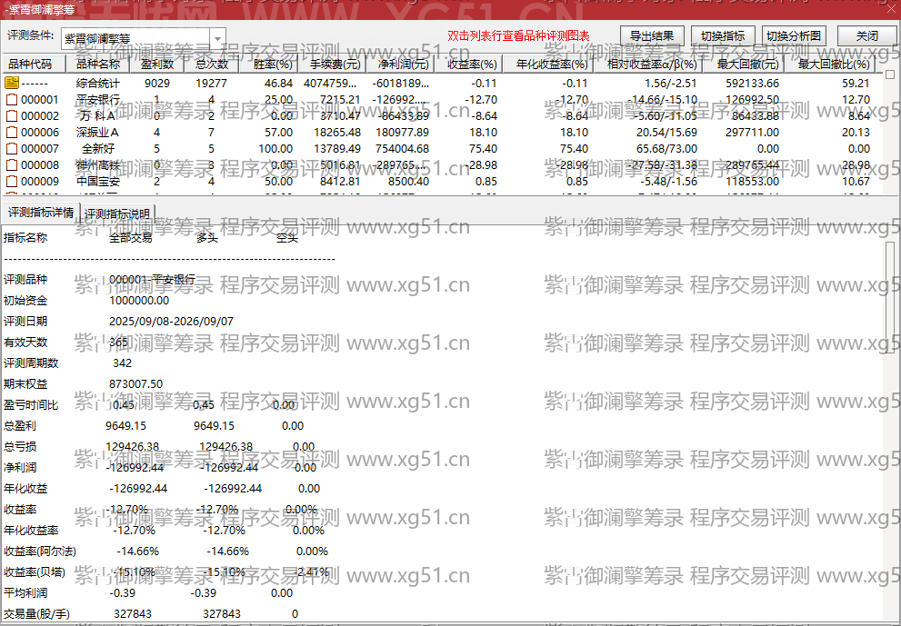 紫霄御澜擎筹录指标程序交易评测结果