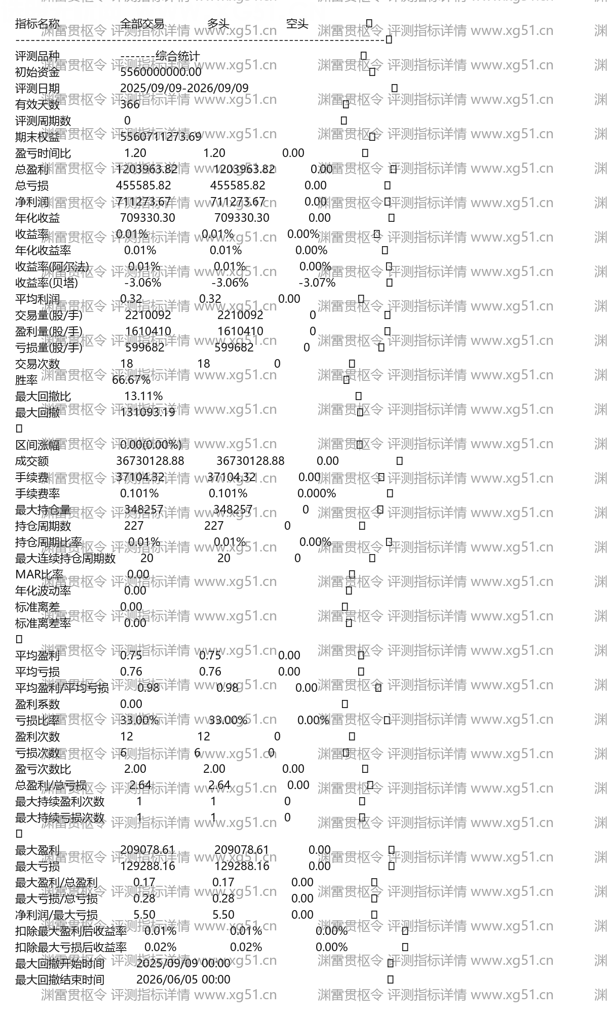 渊雷贯枢令评测指标详情