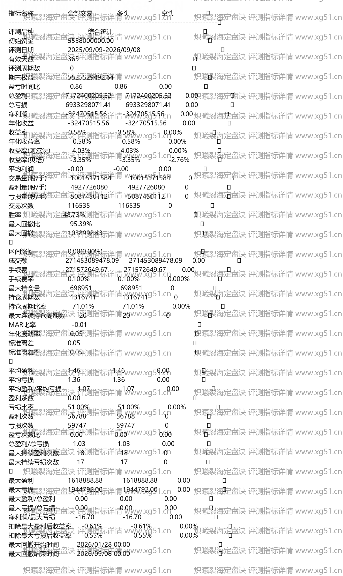 炽曦裂海定盘诀评测指标详情