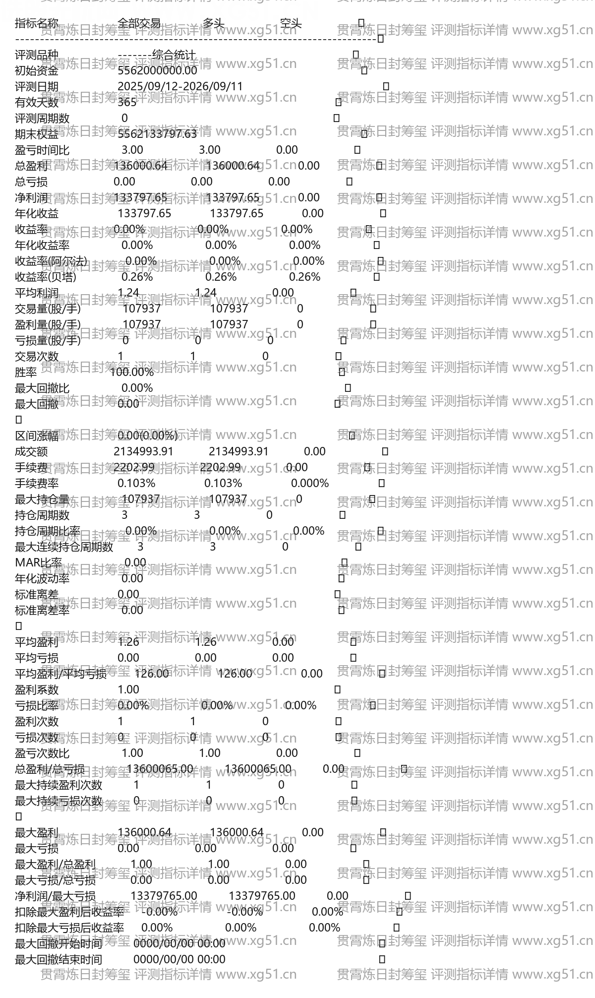 贯霄炼日封筹玺评测指标详情