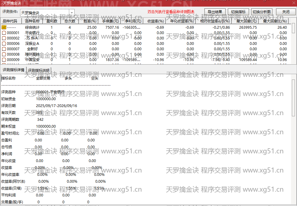 天罗擒金诀指标程序交易评测结果