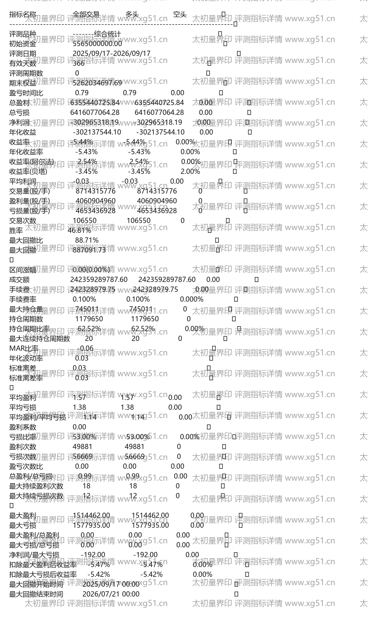 太初量界印评测指标详情