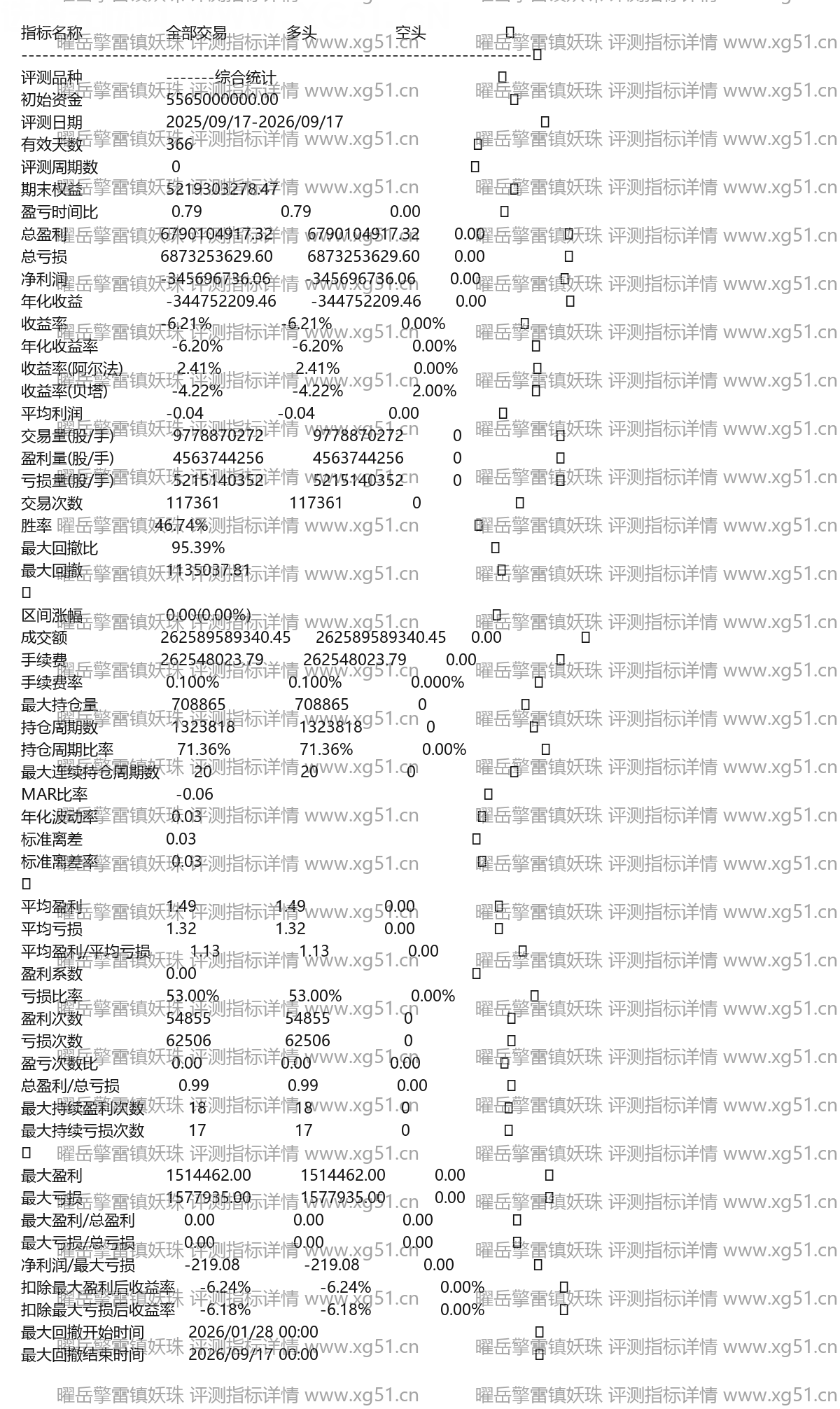 曜岳擎雷镇妖珠评测指标详情