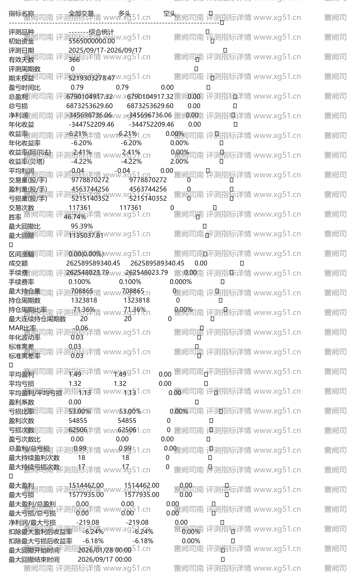 雷阙司南评测指标详情