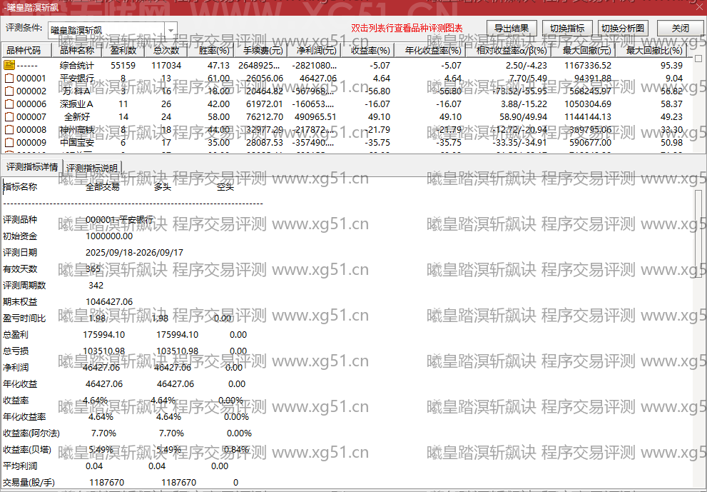 曦皇踏溟斩飙诀指标程序交易评测结果