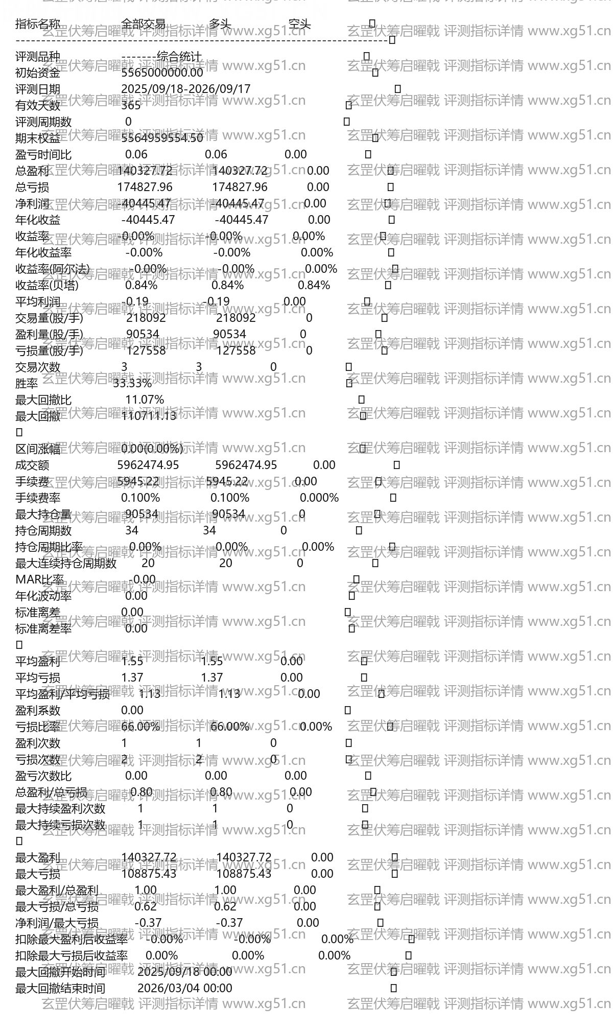 玄罡伏筹启曜戟评测指标详情