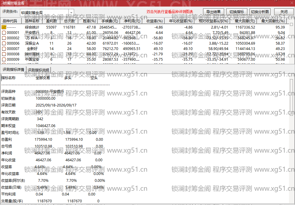 锁澜封筹金阁指标程序交易评测结果