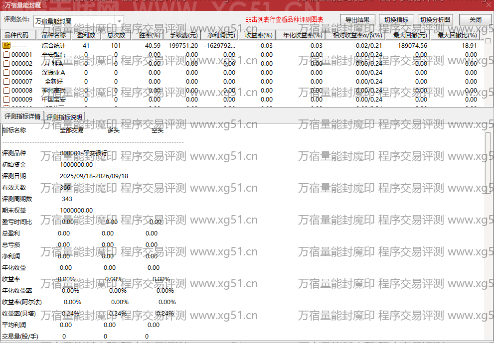 万宿量能封魔印指标程序交易评测结果