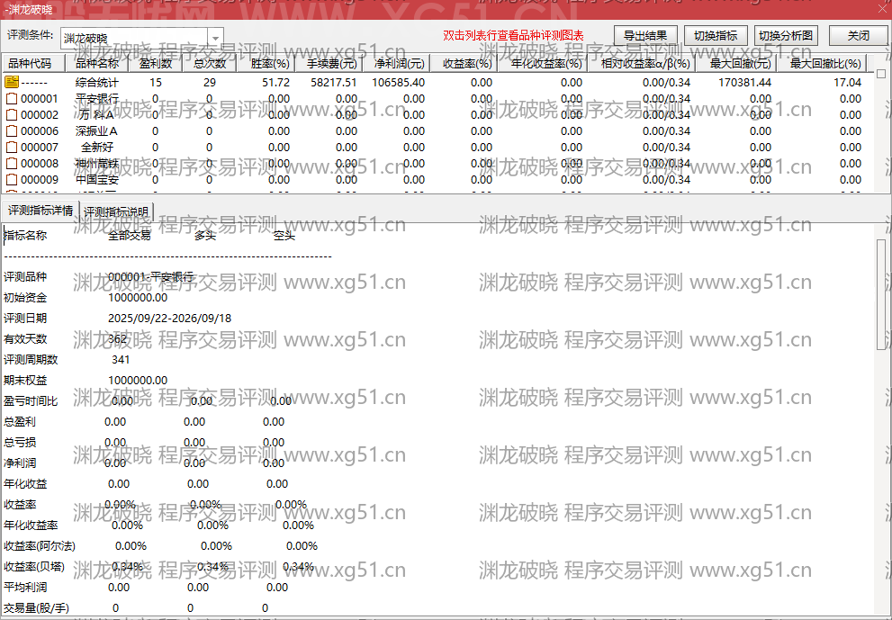 渊龙破晓OBV能量与历史低位深渊潜龙觉醒吸筹副图通达信选股指标公式(2) 渊龙破晓指标程序交易评测结果