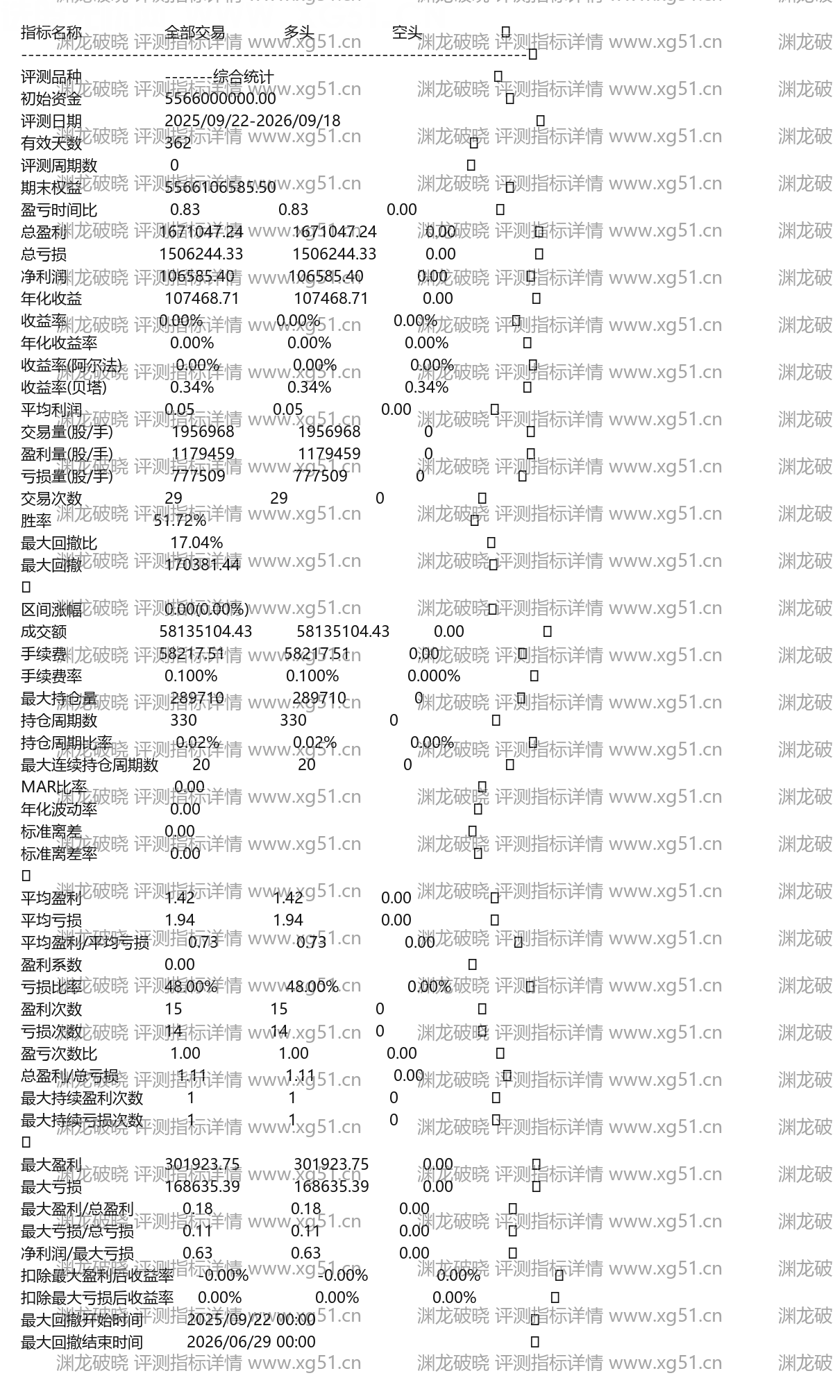 渊龙破晓OBV能量与历史低位深渊潜龙觉醒吸筹副图通达信选股指标公式(3) 渊龙破晓评测指标详情