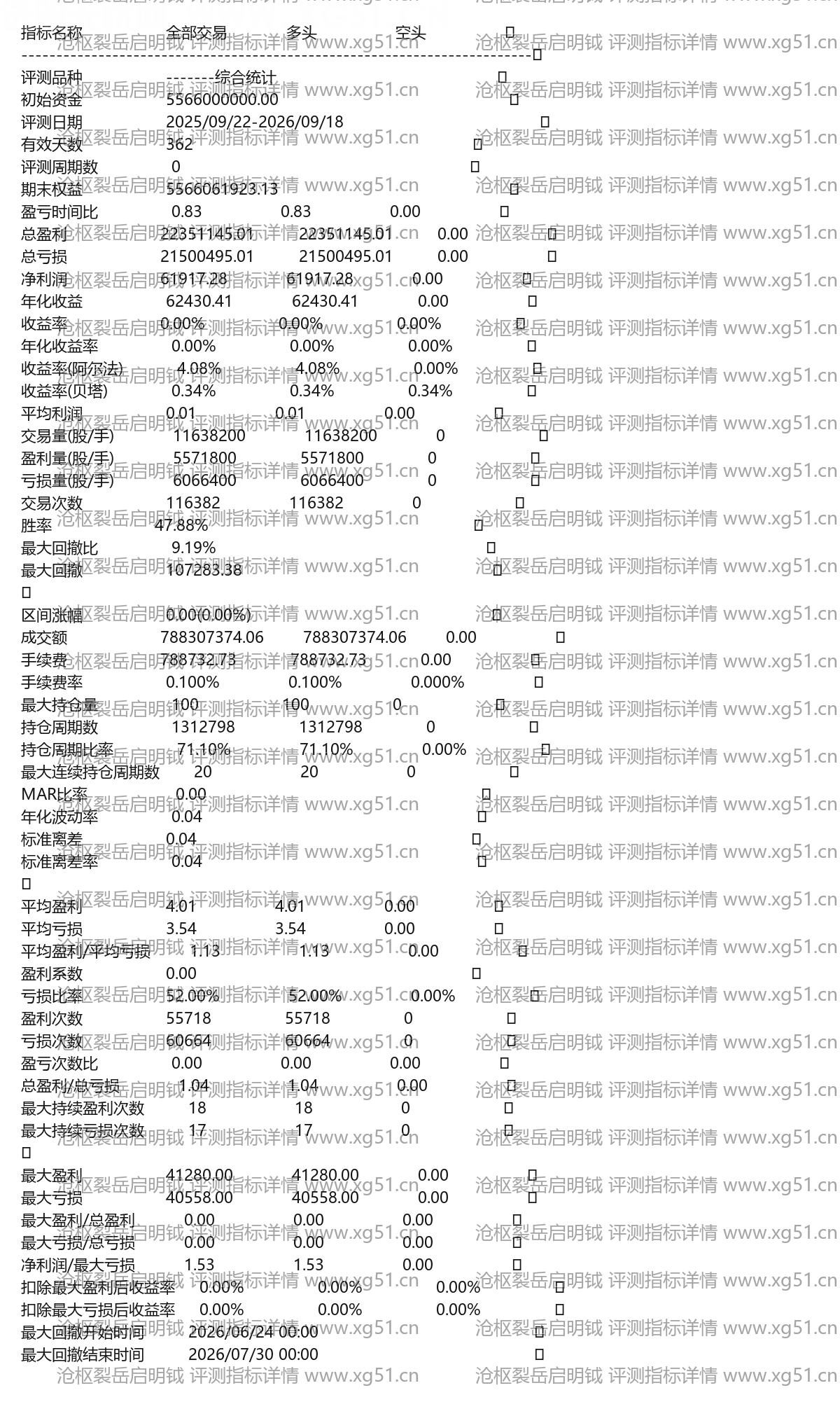 沧枢裂岳启明钺评测指标详情