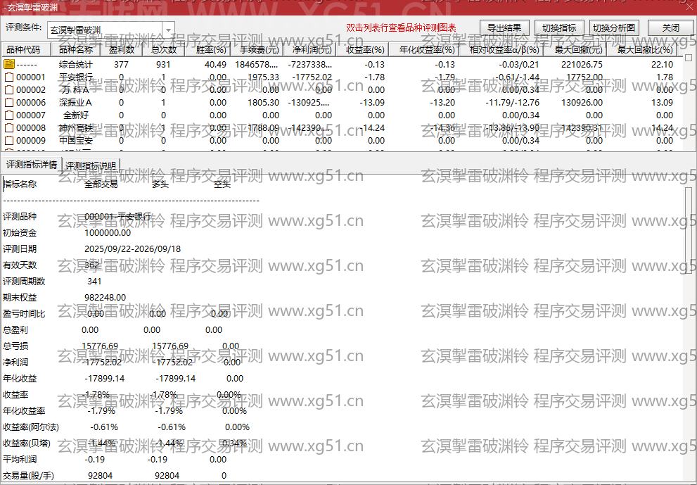玄溟掣雷破渊铃指标程序交易评测结果