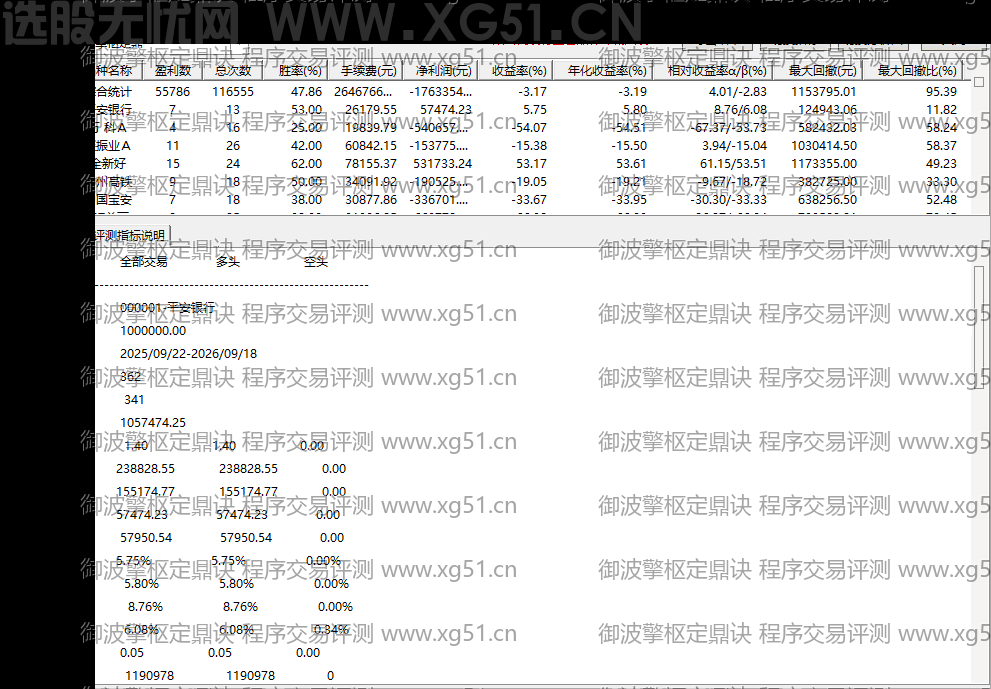 御波擎枢定鼎诀指标程序交易评测结果