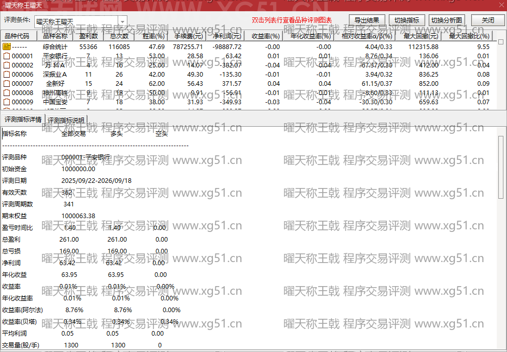曜天称王戟指标程序交易评测结果