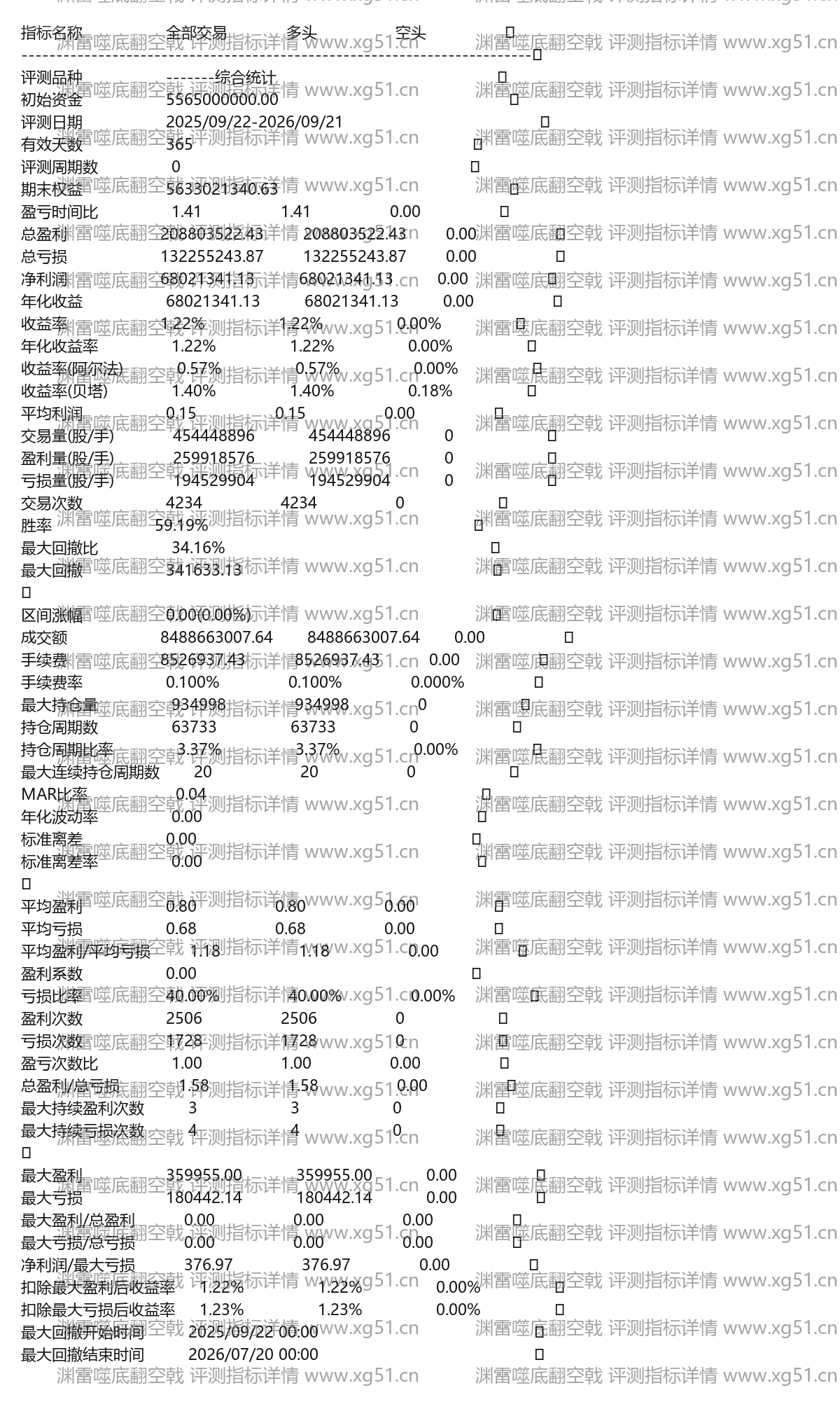 渊雷噬底翻空戟评测指标详情