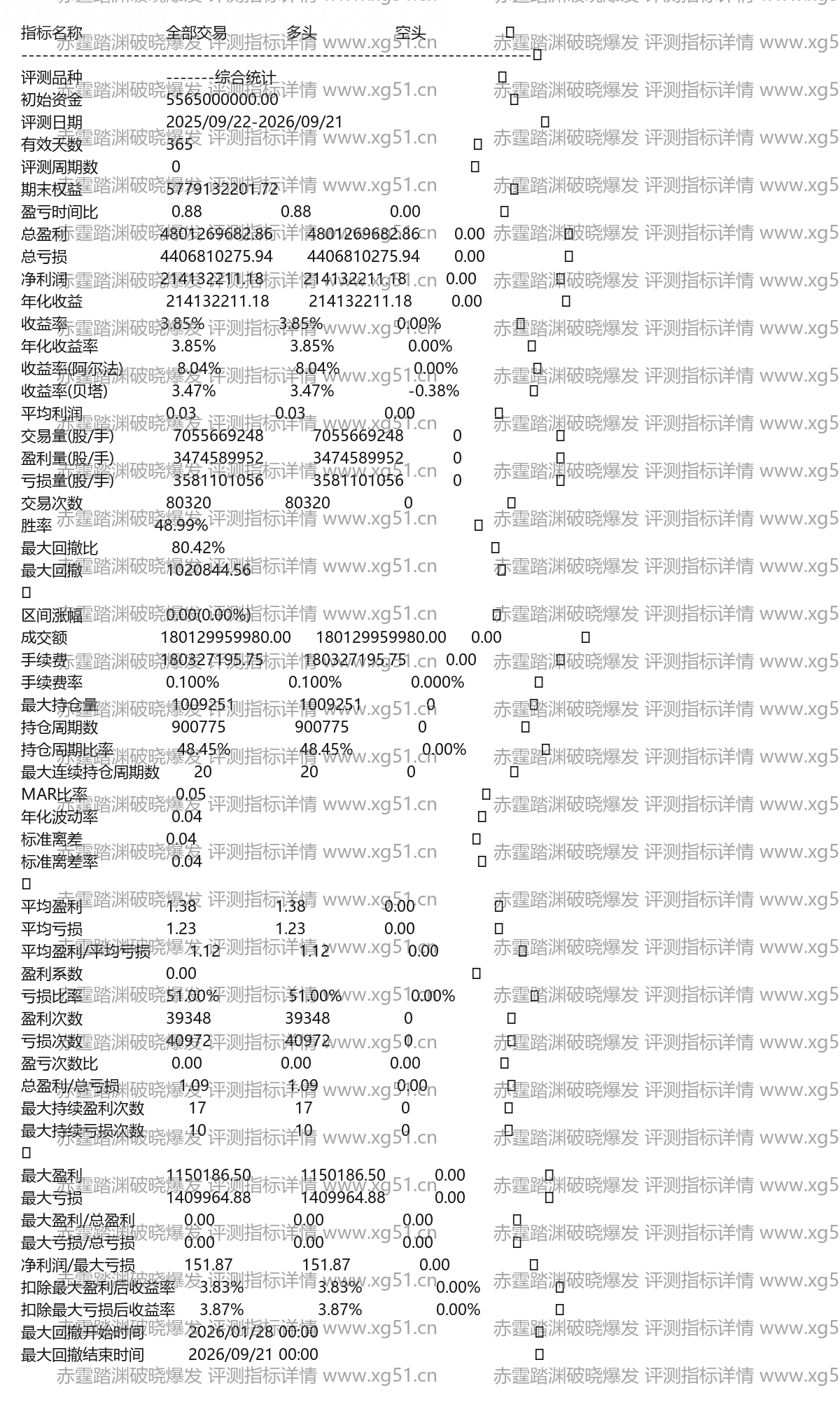 赤霆踏渊破晓爆发评测指标详情