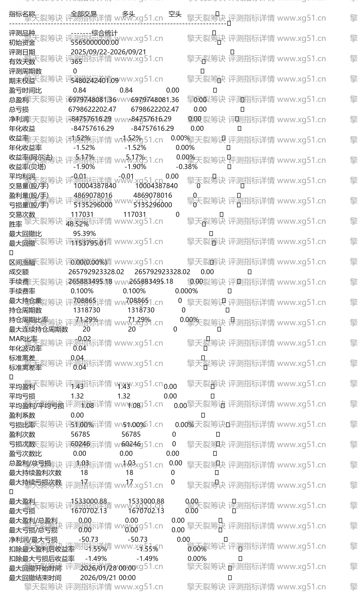擎天裂筹诀评测指标详情