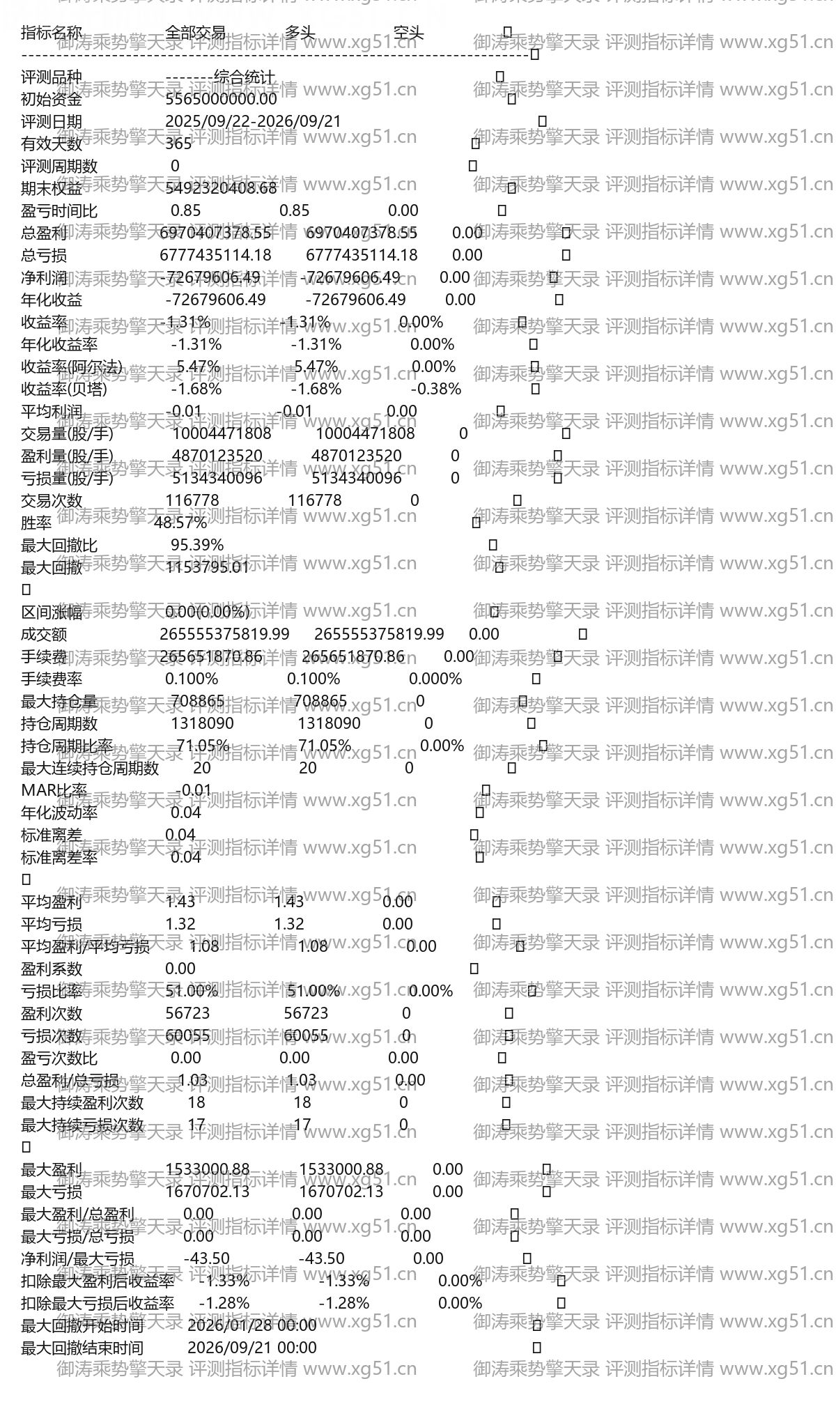 御涛乘势擎天录评测指标详情