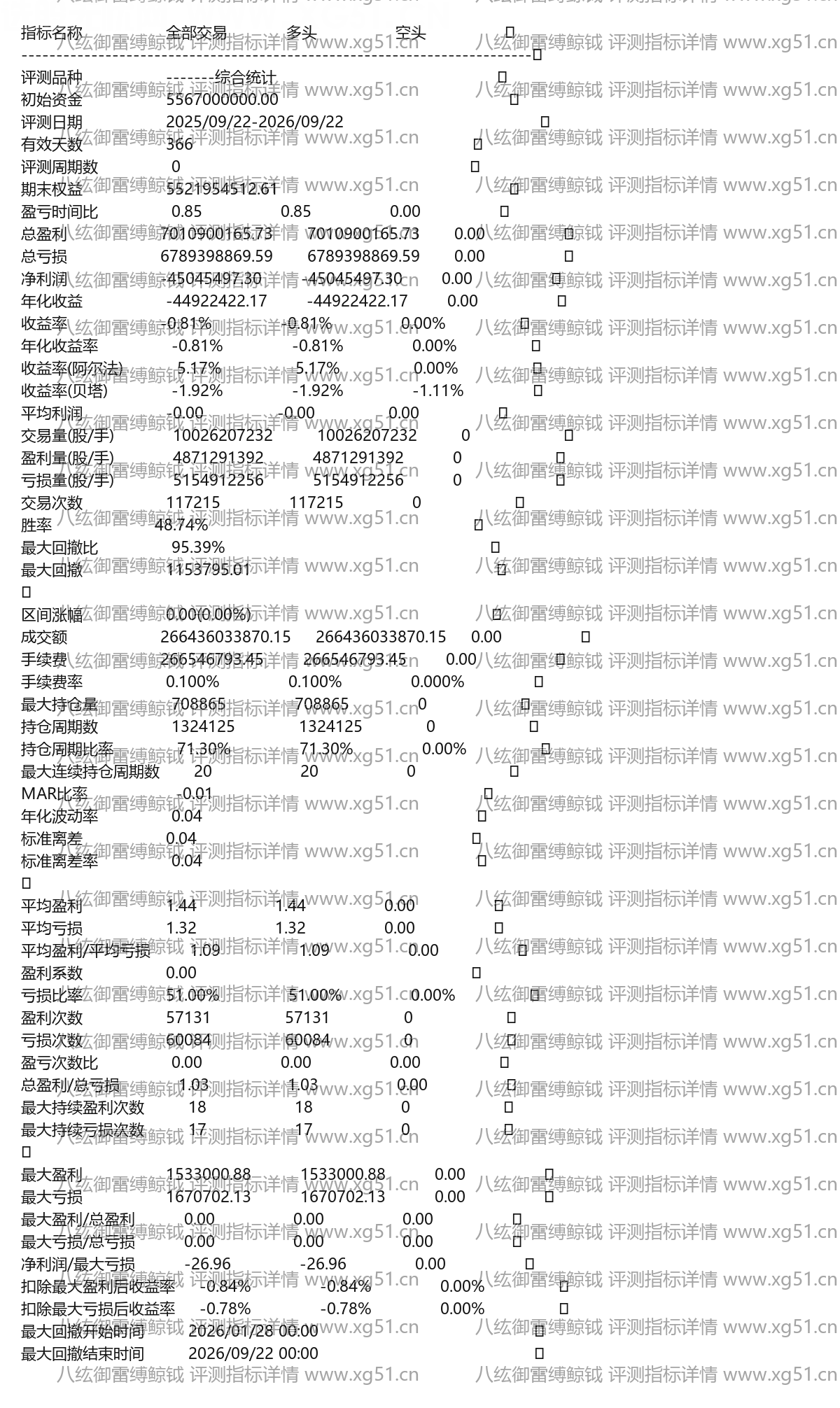 八纮御雷缚鲸钺评测指标详情