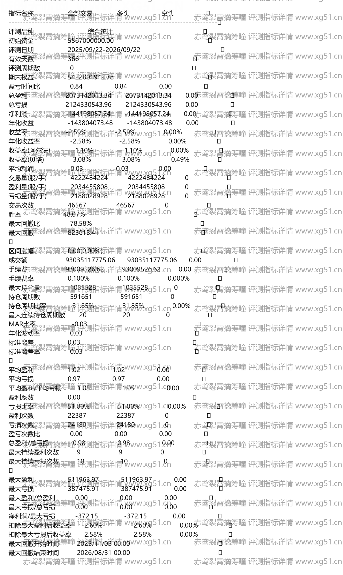 赤鸢裂霄擒筹瞳评测指标详情