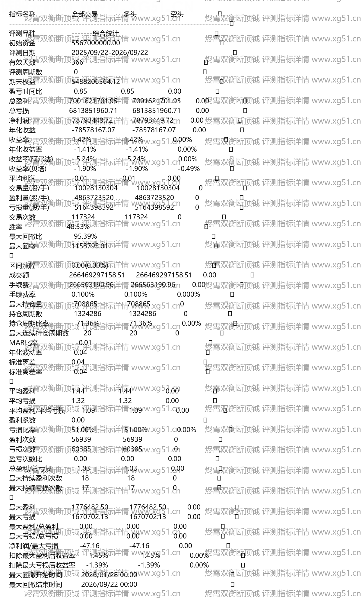烬霄双衡断顶钺评测指标详情