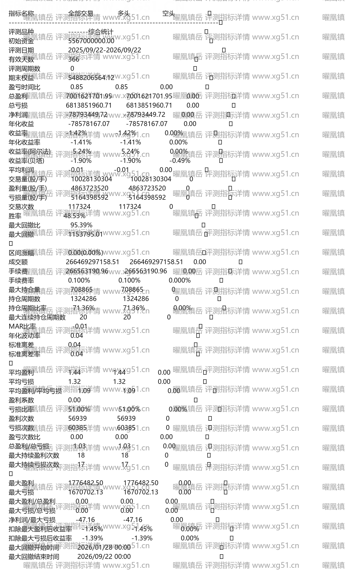 曜凰镇岳评测指标详情