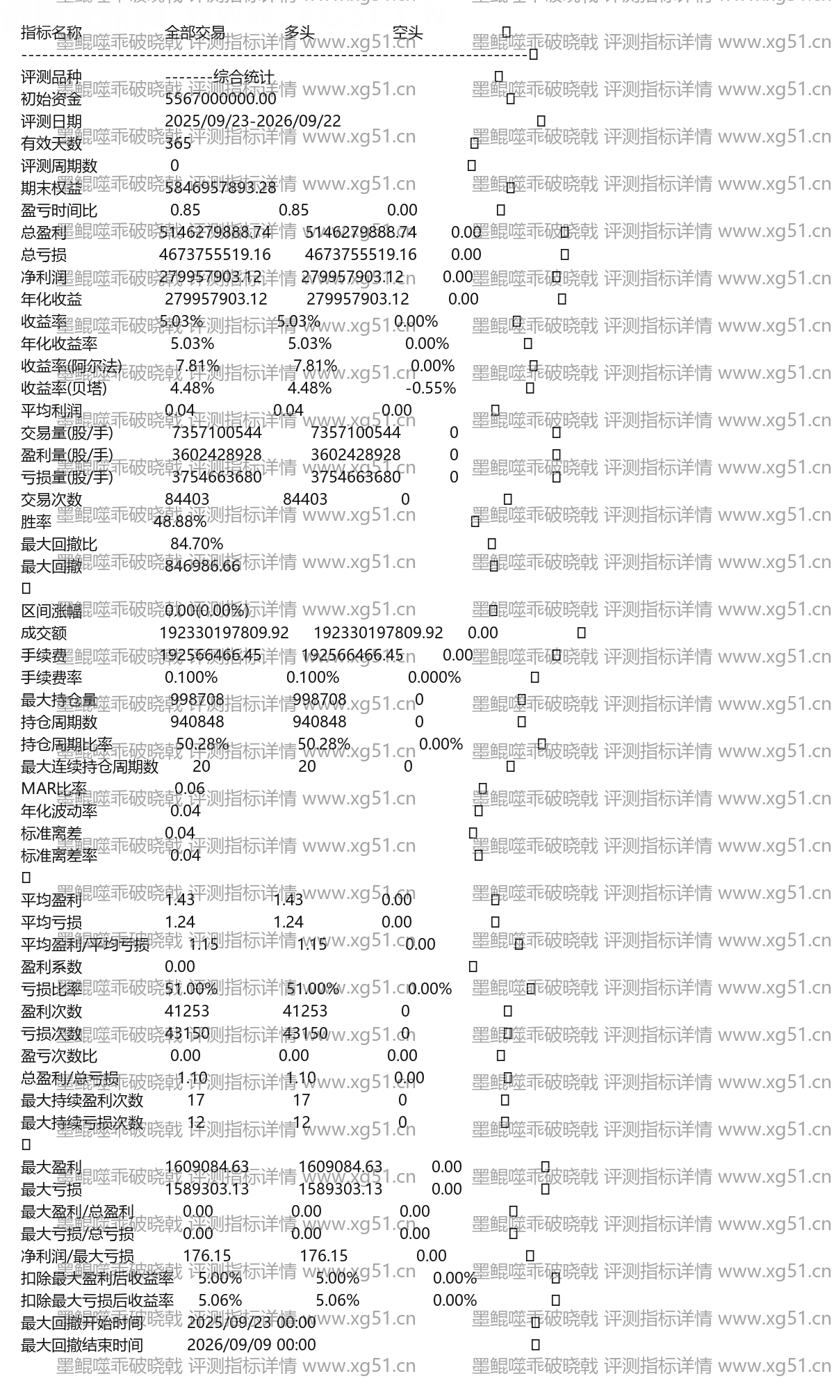墨鲲噬乖破晓戟评测指标详情