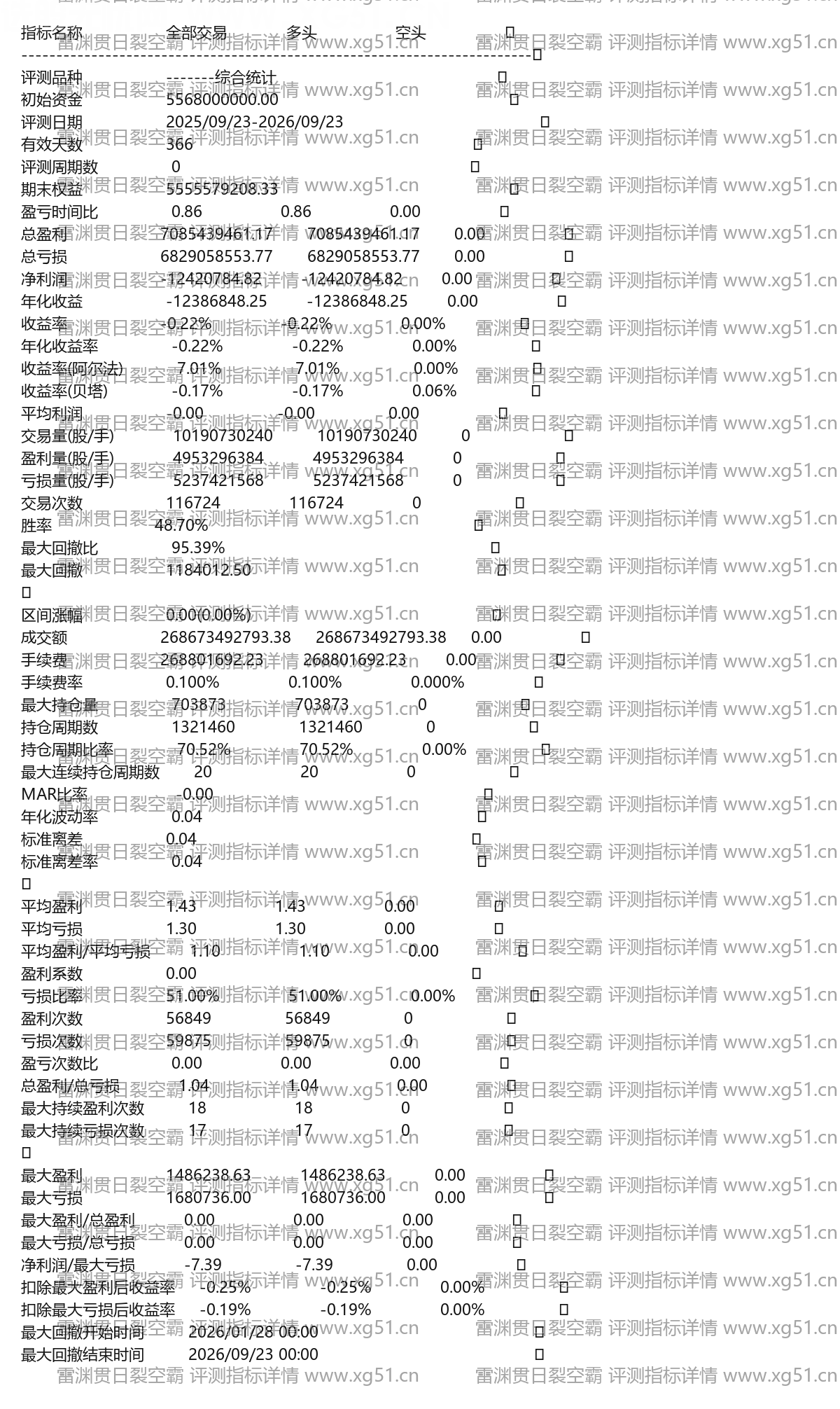 雷渊贯日裂空霸评测指标详情