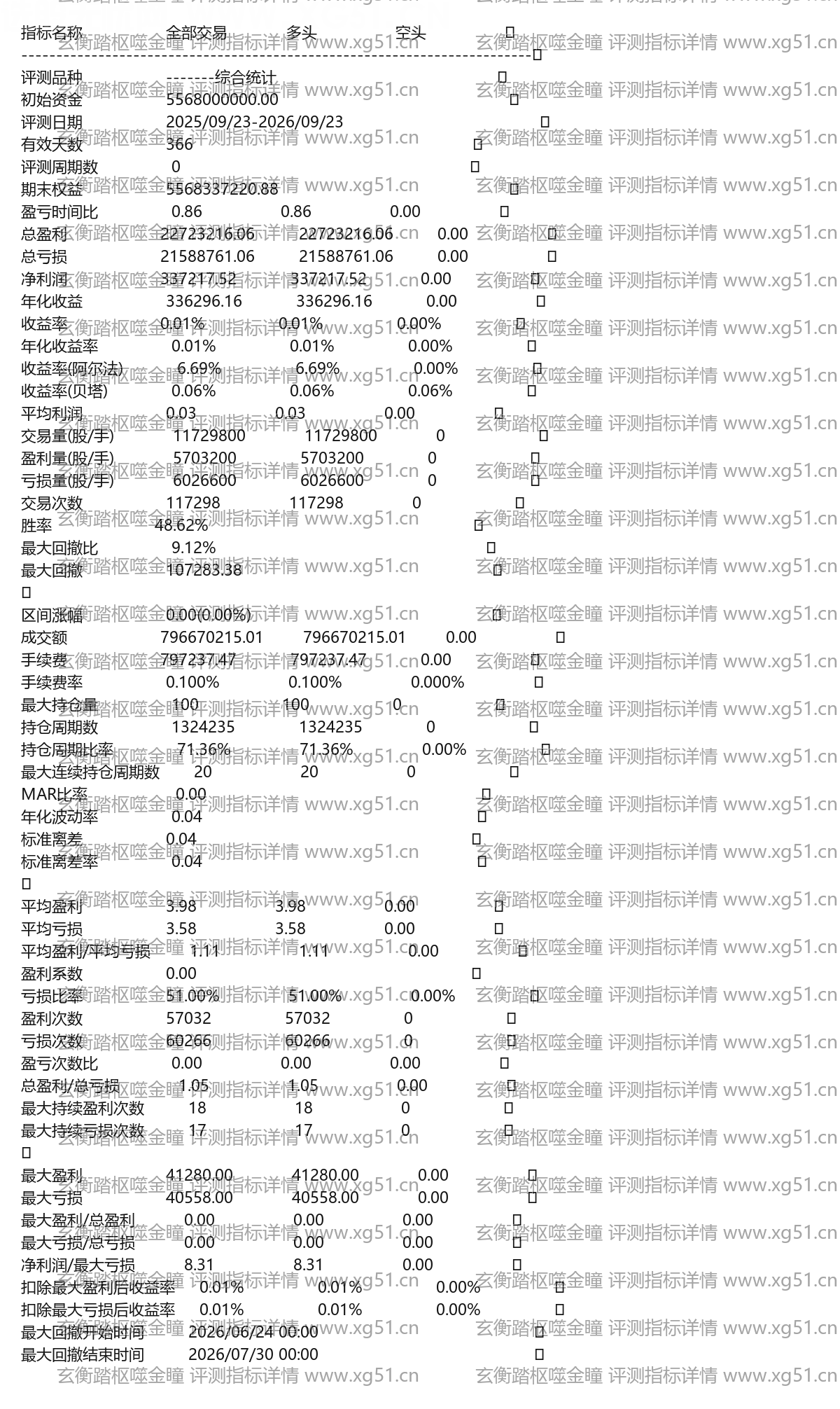 玄衡踏枢噬金瞳评测指标详情