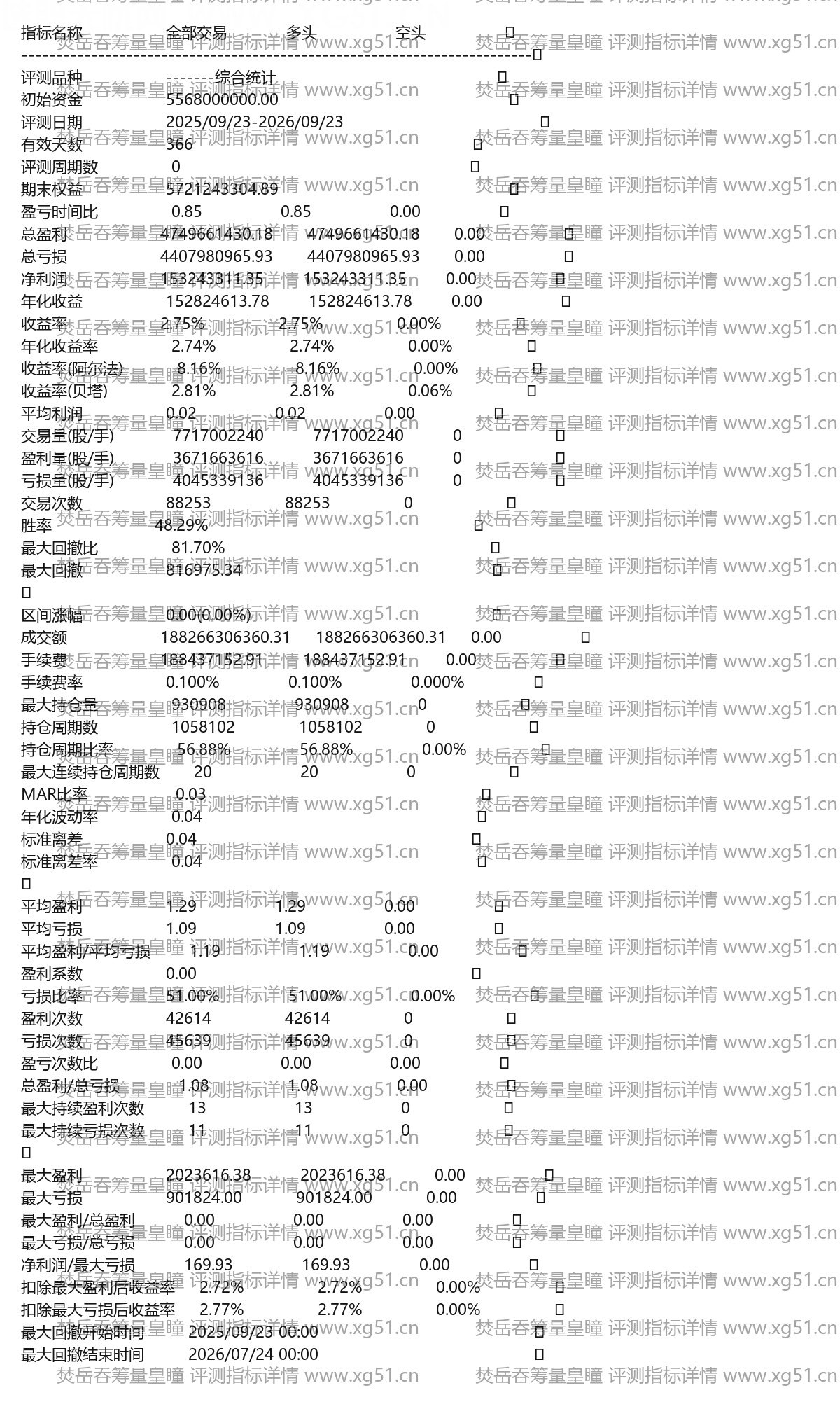焚岳吞筹量皇瞳评测指标详情