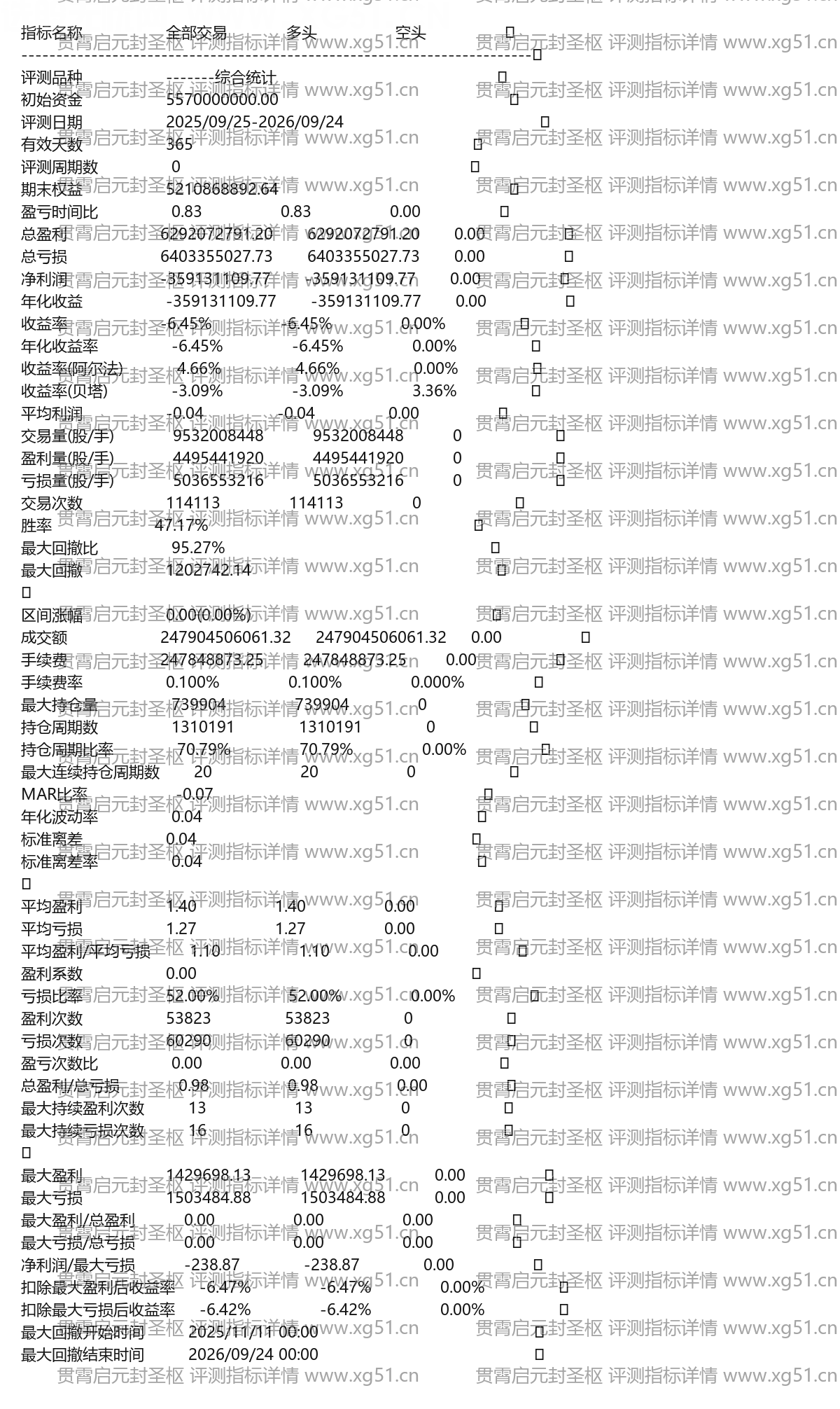 贯霄启元封圣枢评测指标详情