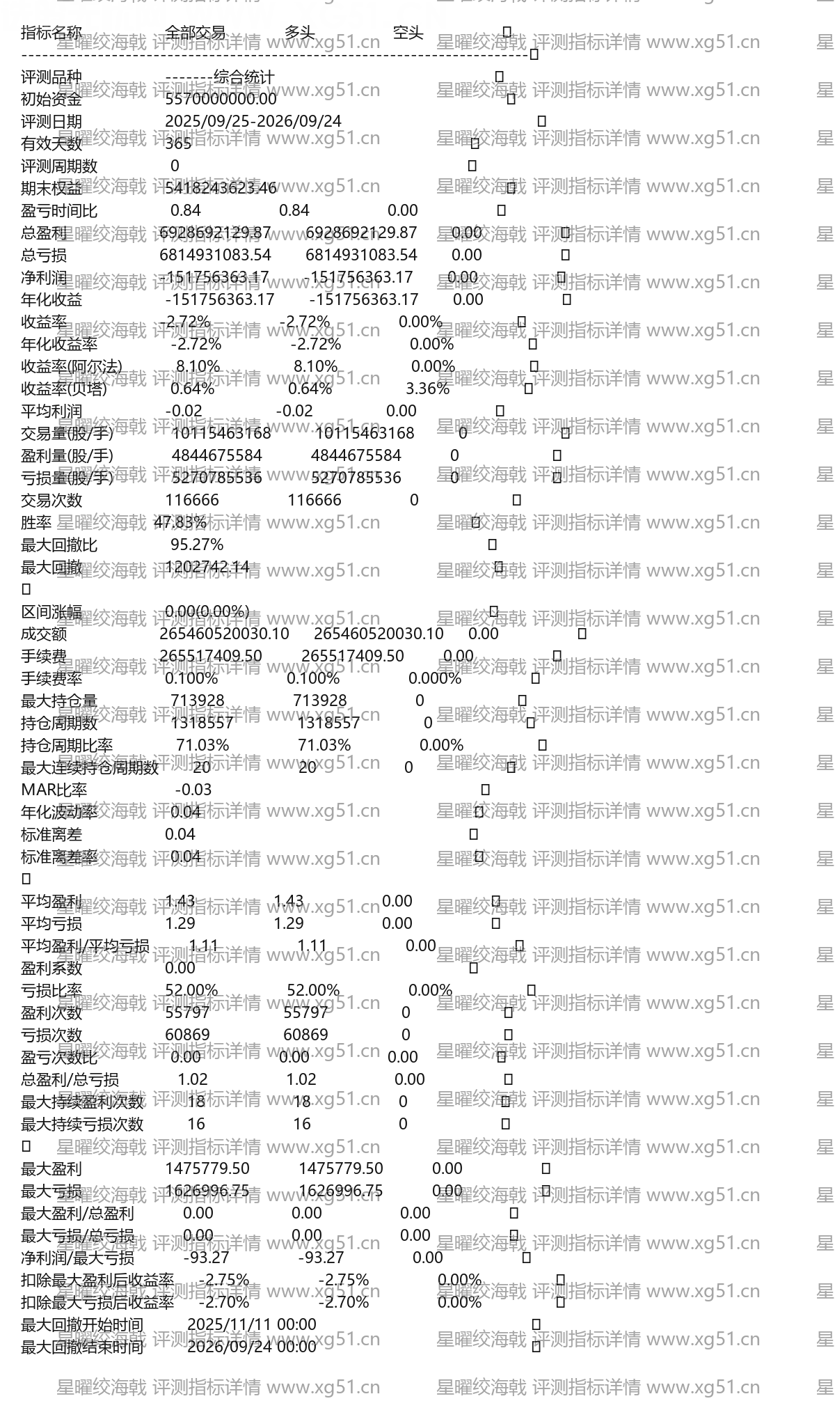 星曜绞海戟评测指标详情