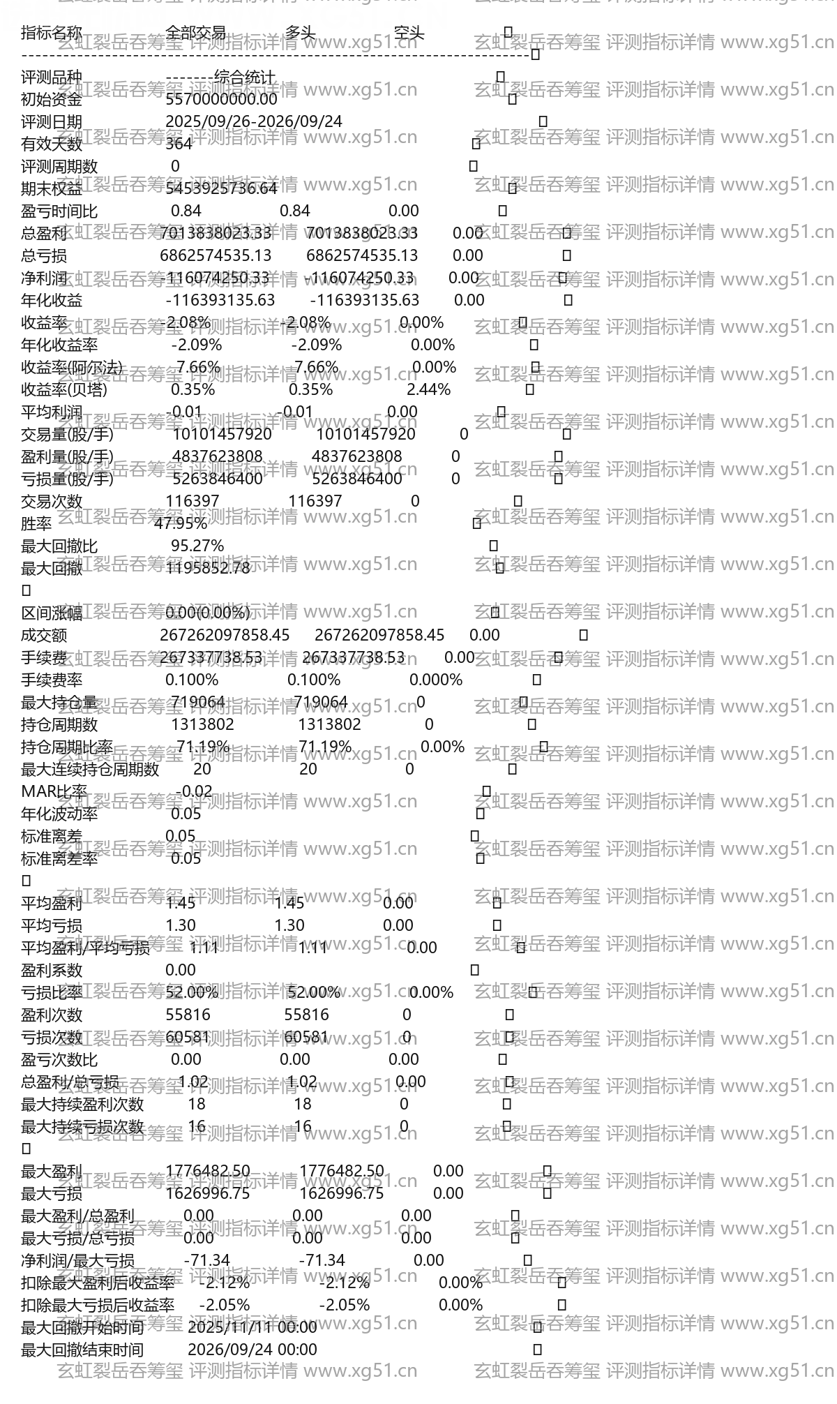 玄虹裂岳吞筹玺评测指标详情