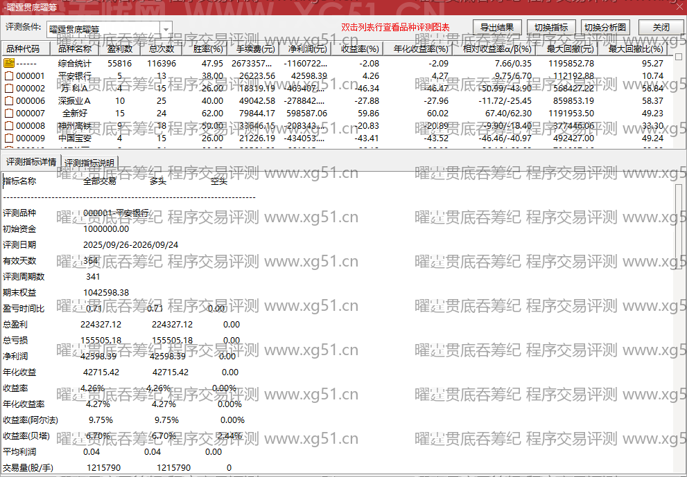 曜霆贯底吞筹纪指标程序交易评测结果