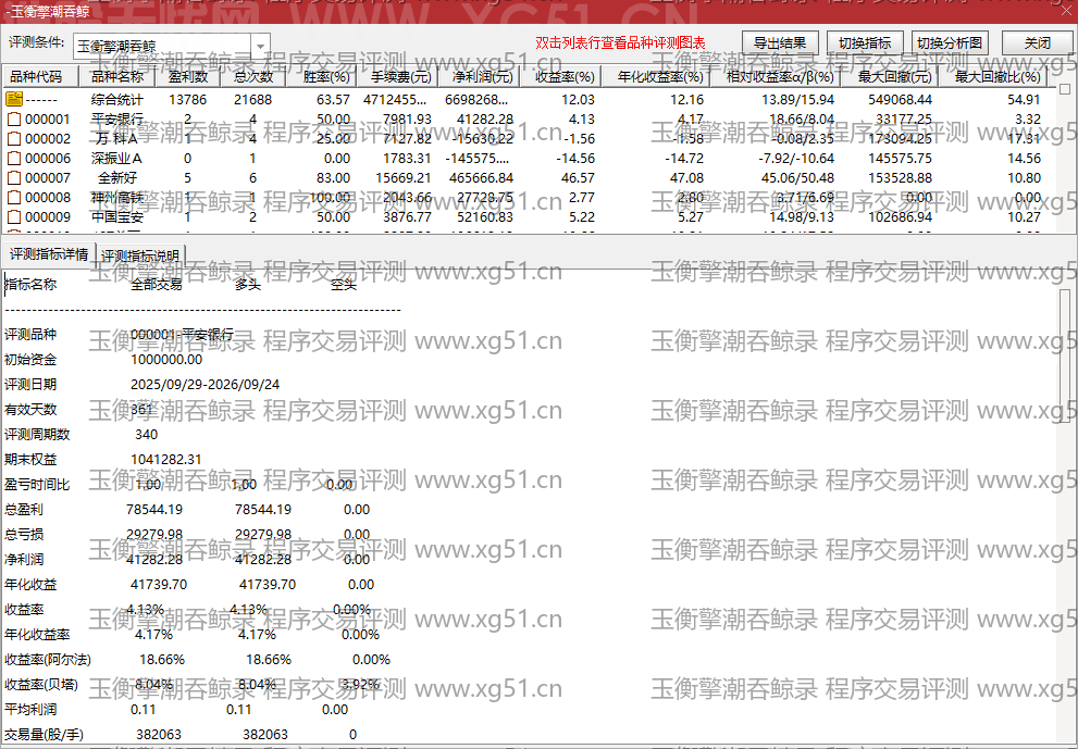 玉衡擎潮吞鲸录指标程序交易评测结果