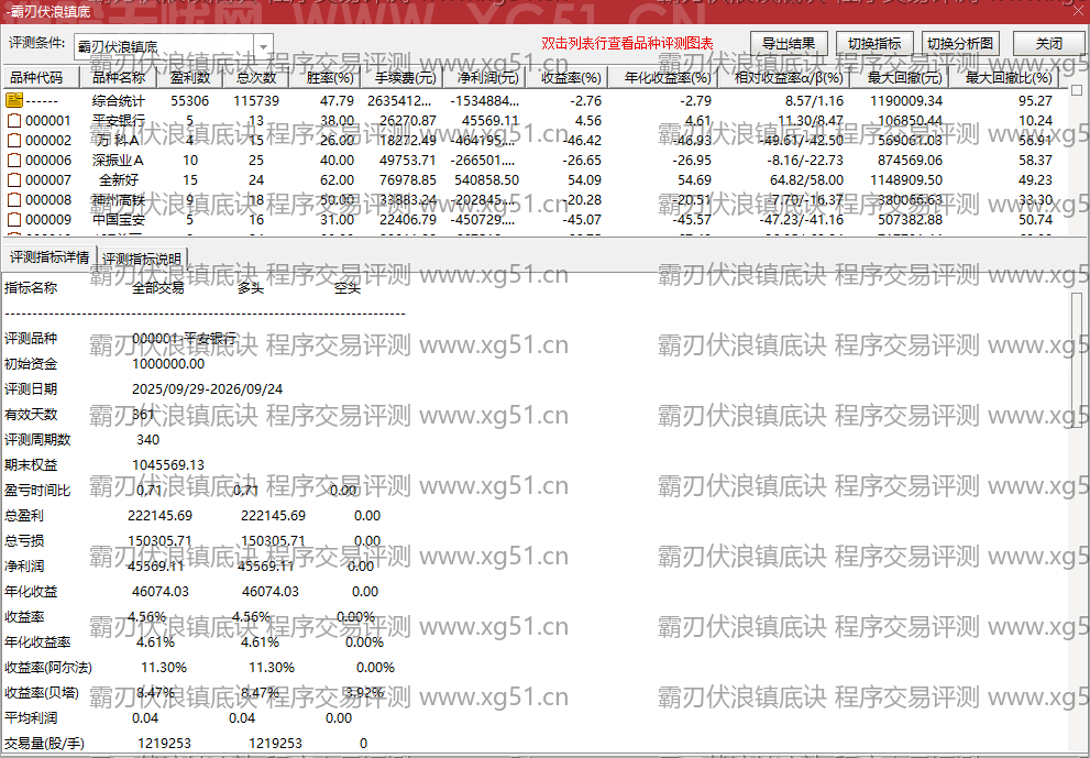 霸刃伏浪镇底诀指标程序交易评测结果