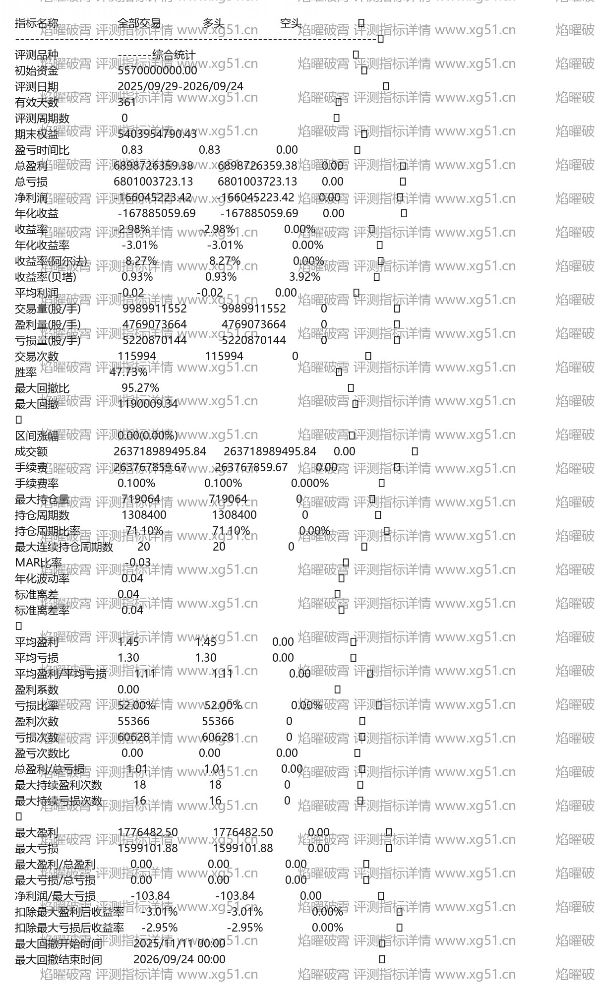 焰曜破霄评测指标详情