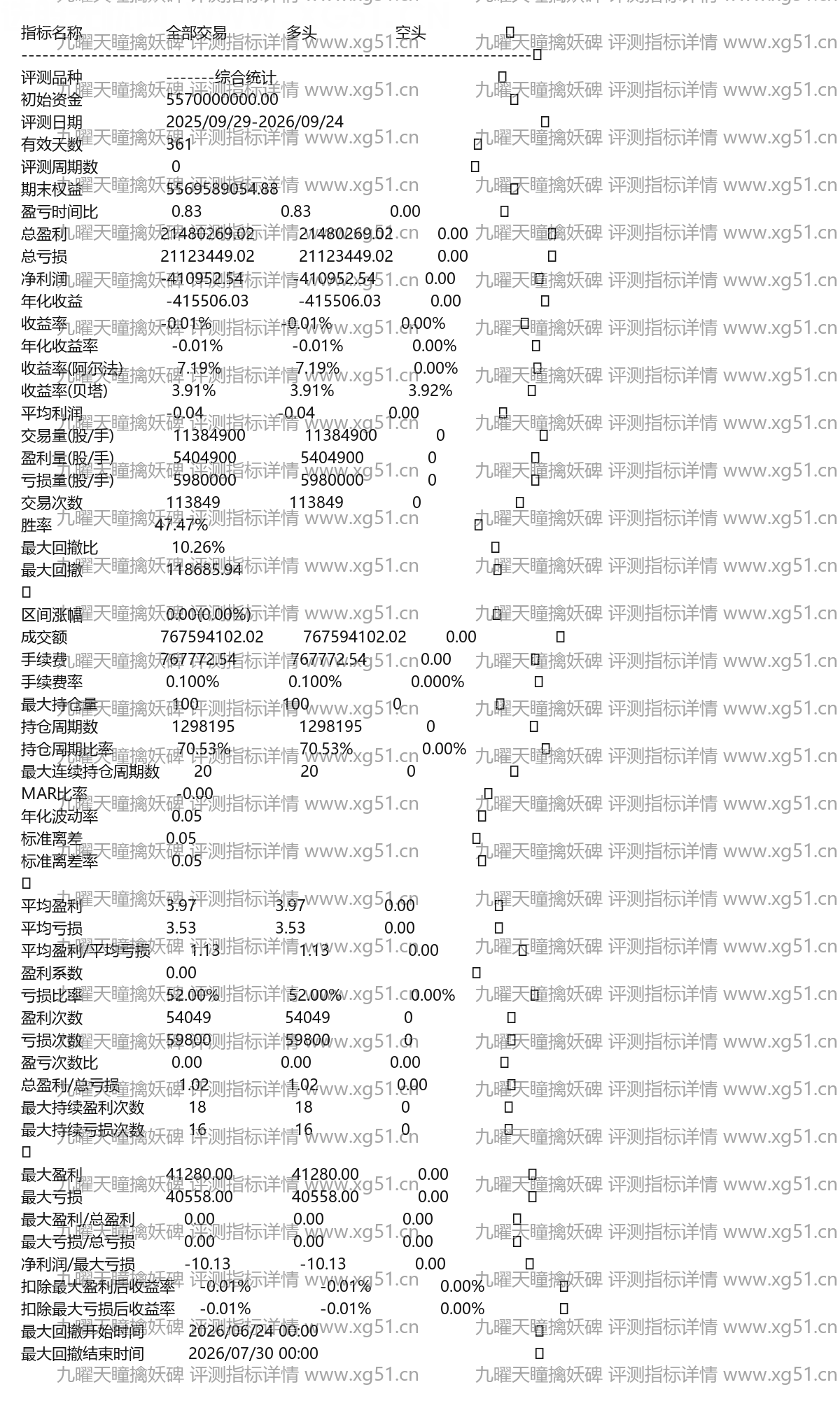 九曜天瞳擒妖碑评测指标详情