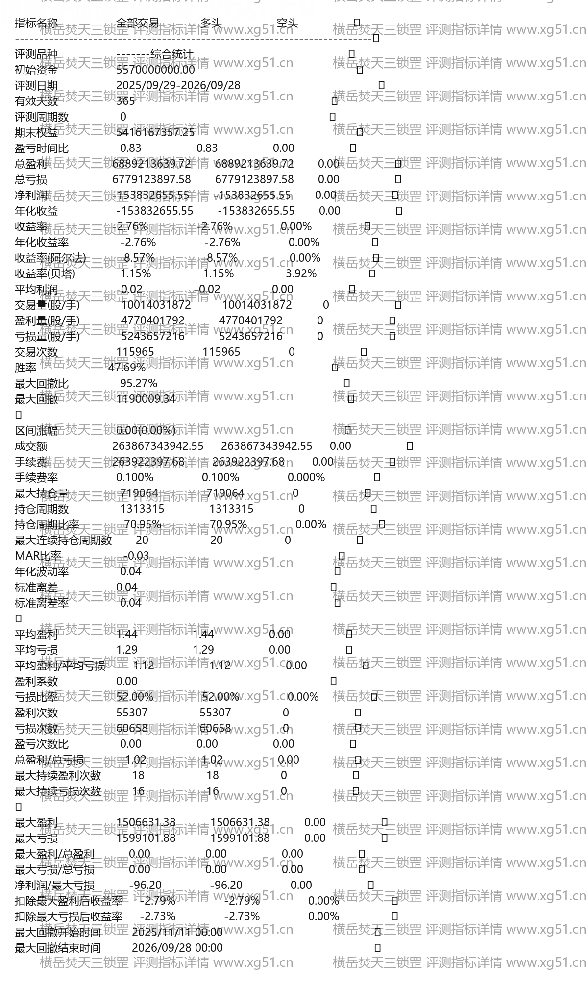 横岳焚天三锁罡评测指标详情