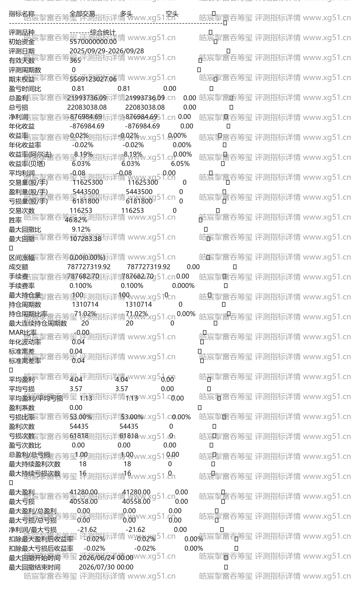 皓宸掣雷吞筹玺评测指标详情