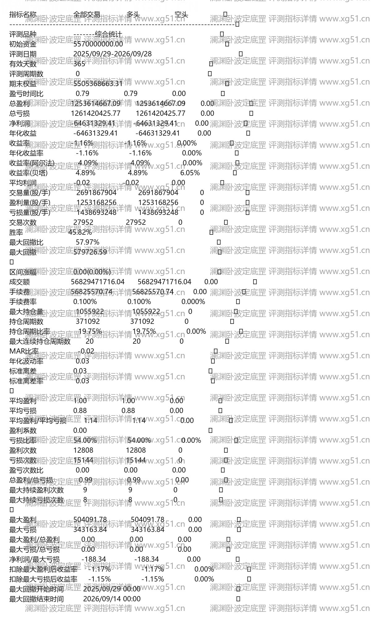 澜渊卧波定底罡评测指标详情