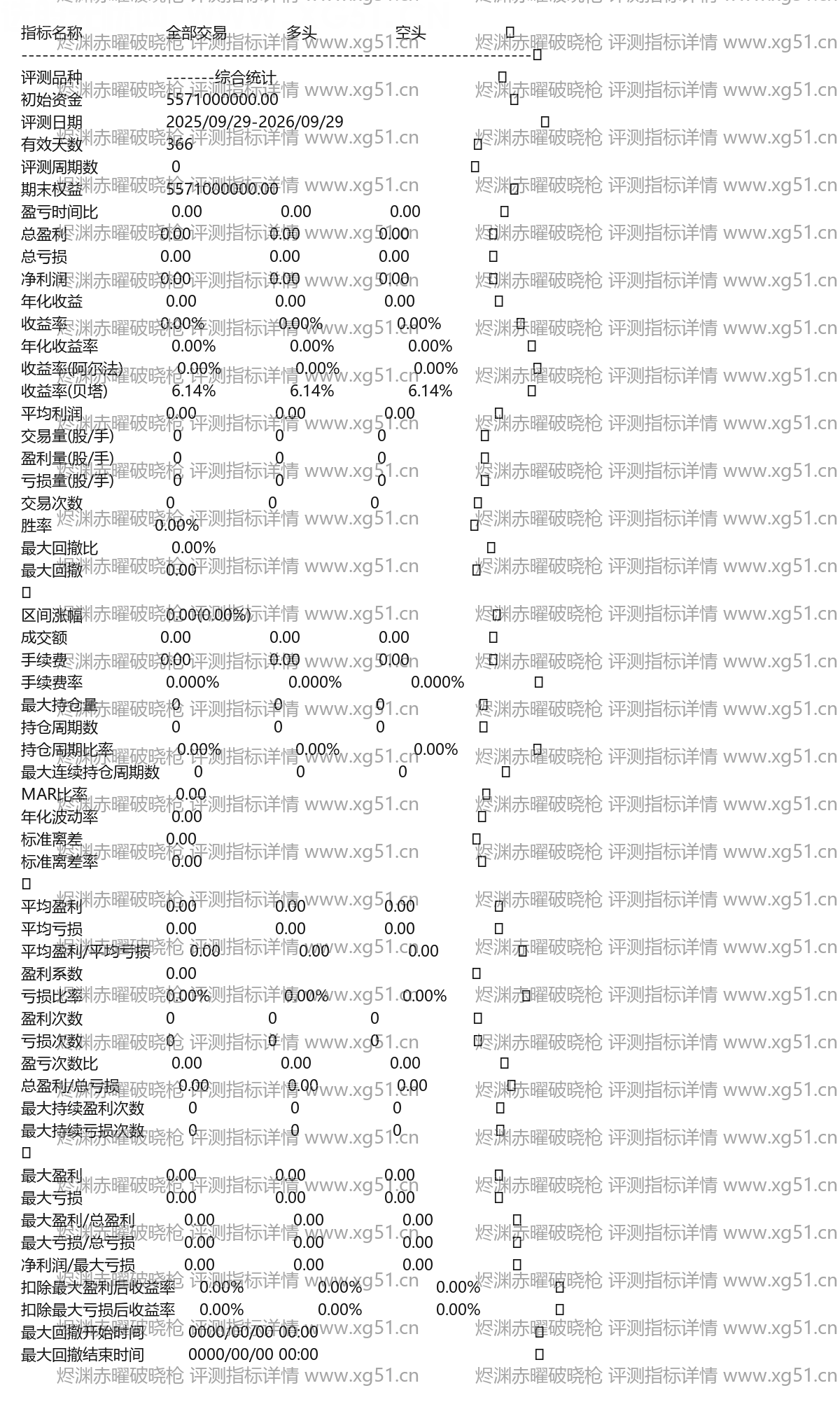 烬渊赤曜破晓枪评测指标详情