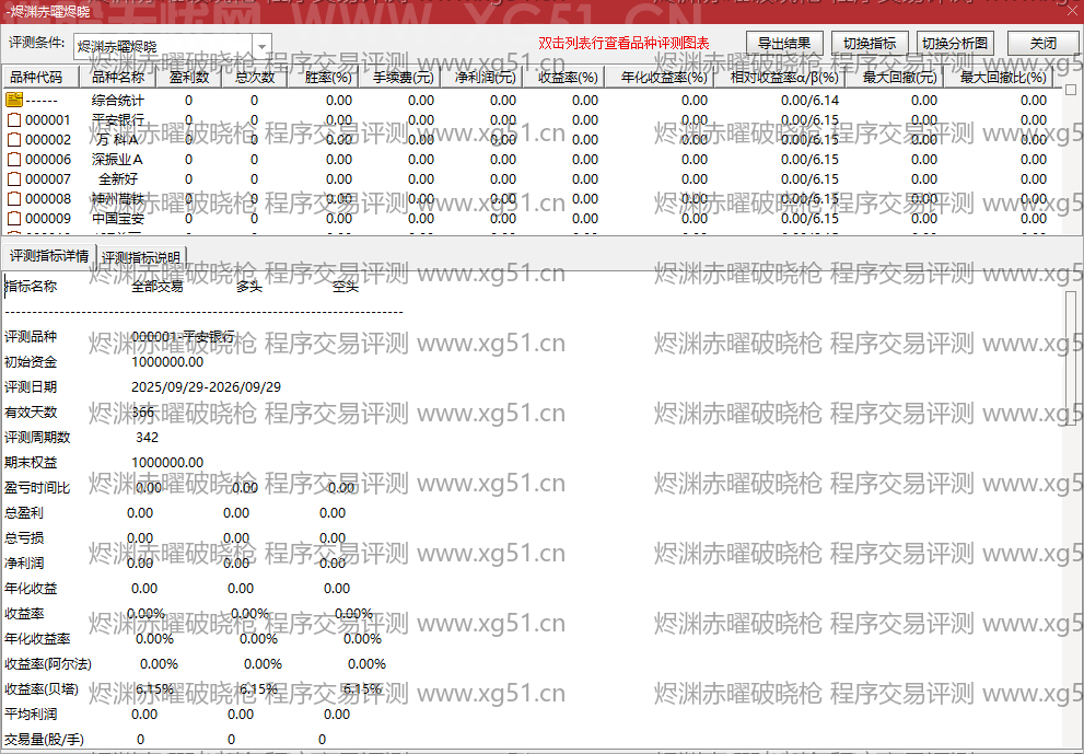 烬渊赤曜破晓枪指标程序交易评测结果