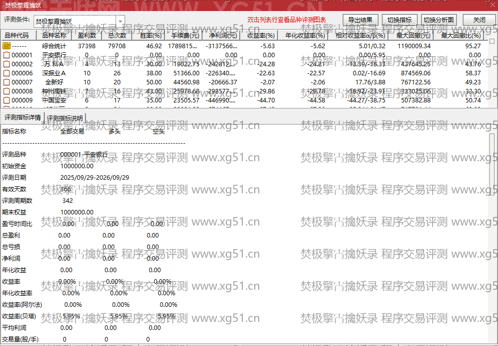 焚极擎霄擒妖录指标程序交易评测结果